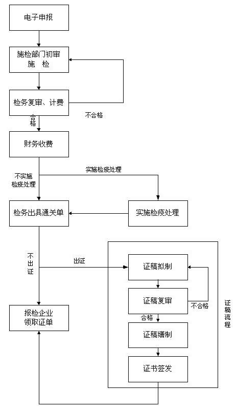 鸭脖官网登录